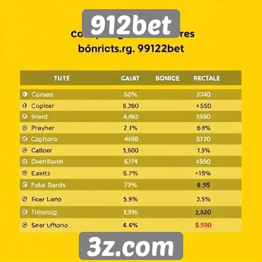 Comparativo de bônus oferecidos pelo 912bet