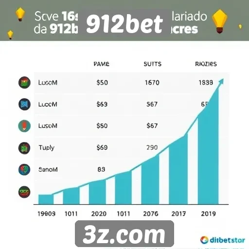 Tendências de popularidade do 912bet entre jogadores